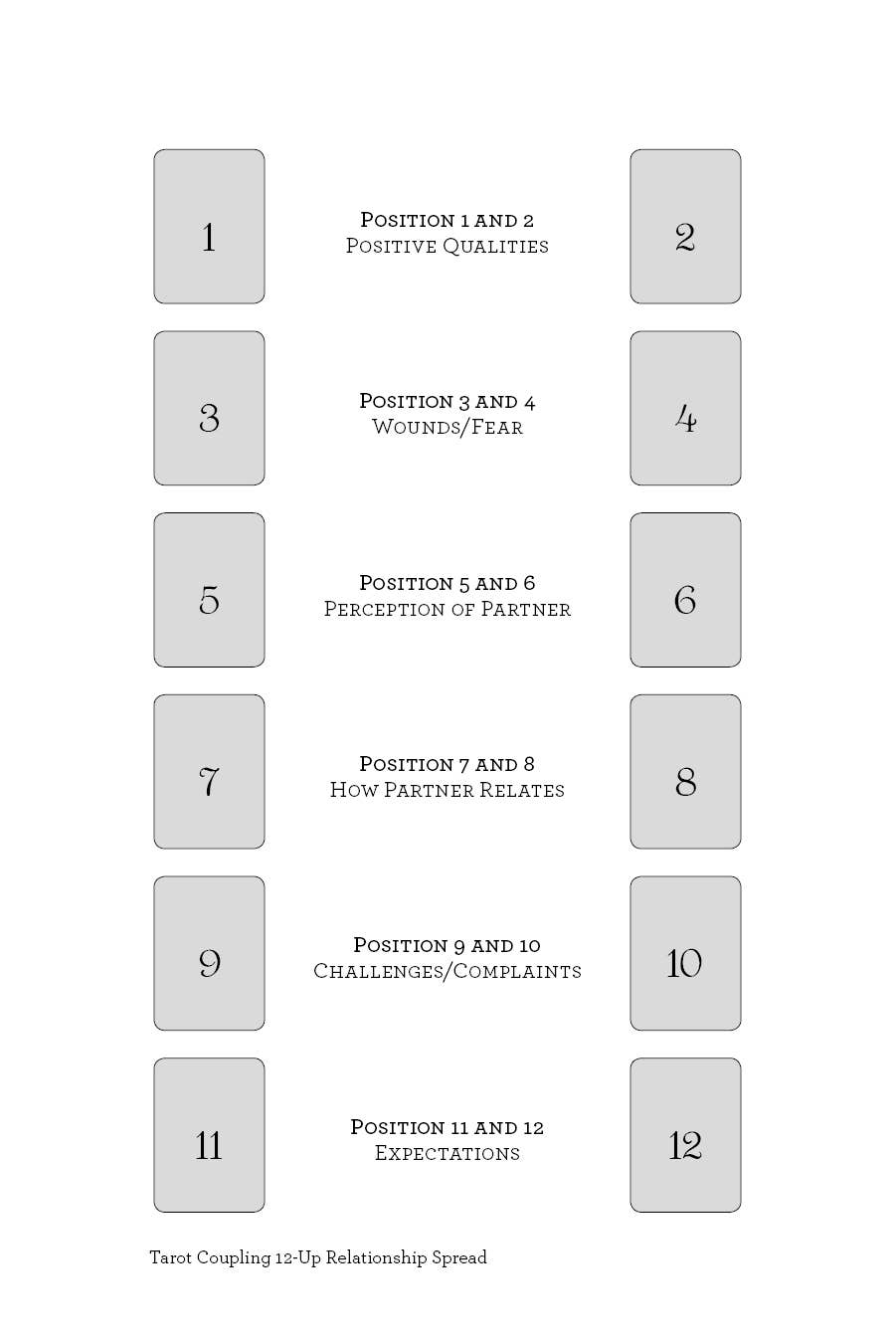 Tarot Coupling