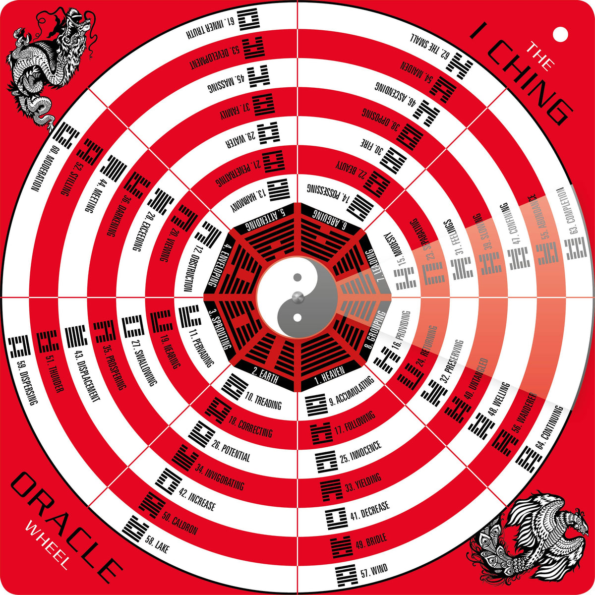 The I Ching Oracle Wheel: A Divination System